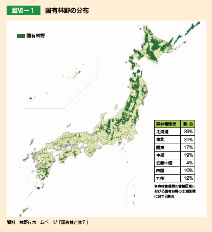 国有林の分布